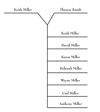 My generation of the tree