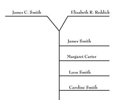 My Mother's generation of the tree